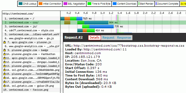 After number of http requests with nginx http concat