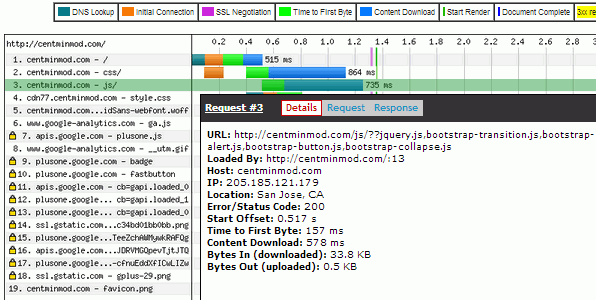 After number of http requests with nginx http concat