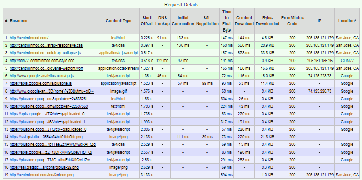 After number of http requests with nginx http concat